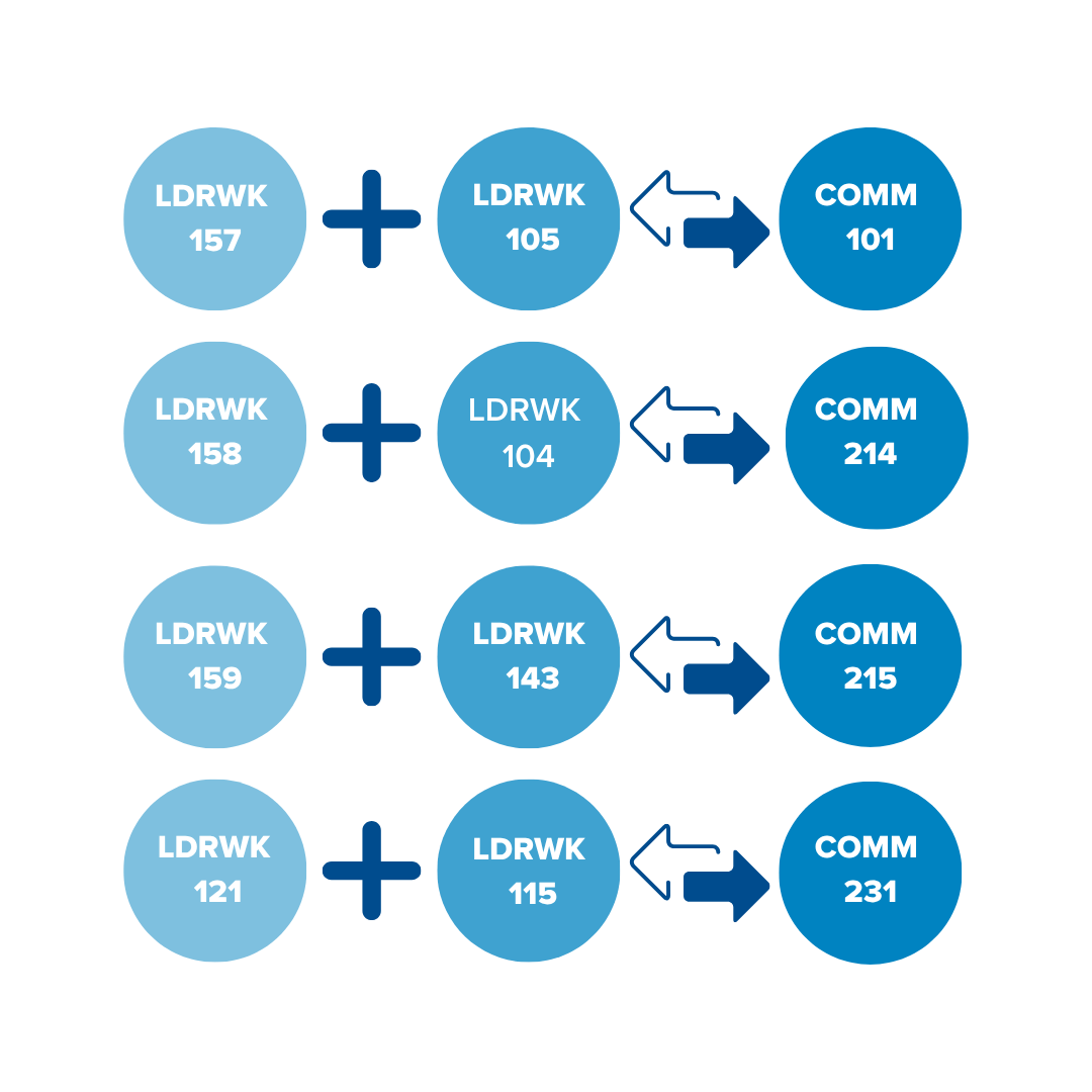 credit pathways diagram