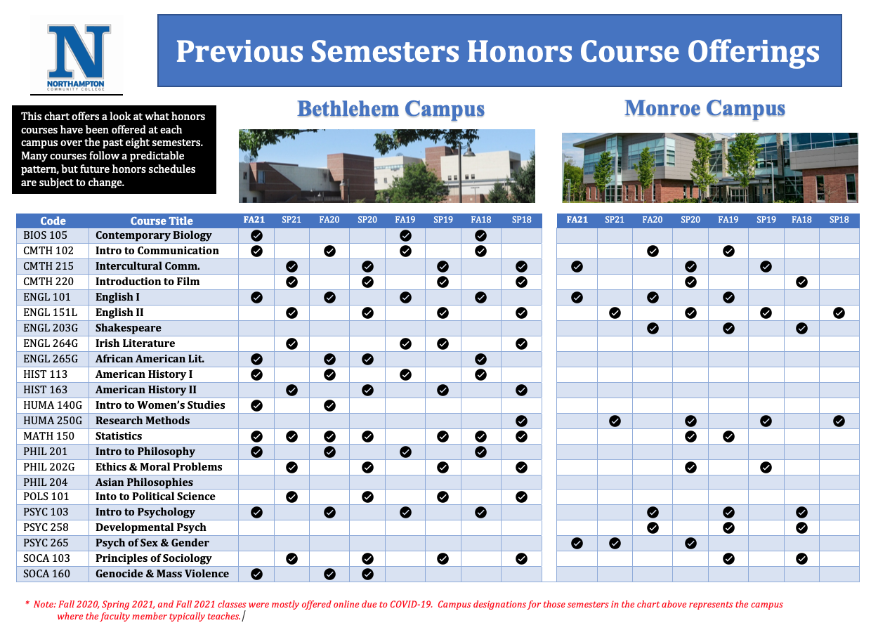 Honors Class Grid